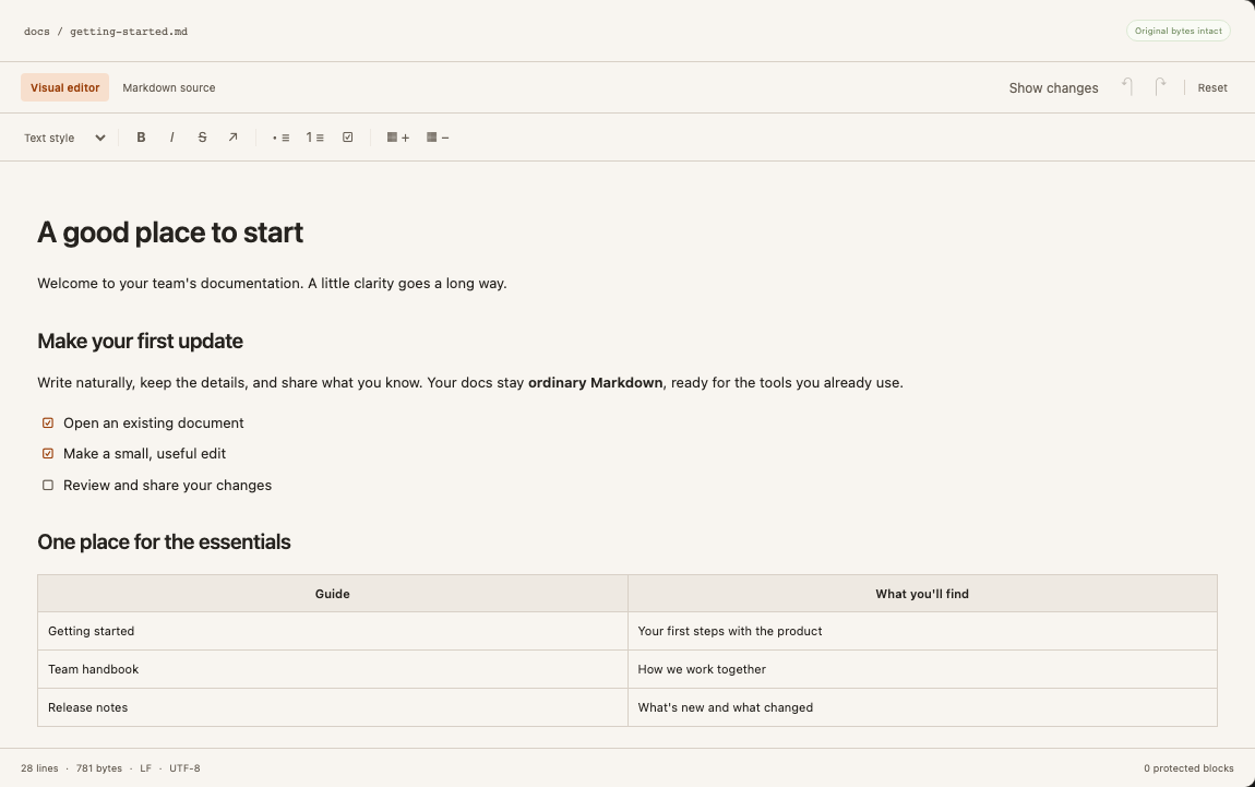 DocuGhost’s visual editor with headings, a checklist and a table; source changes are hidden for focused writing